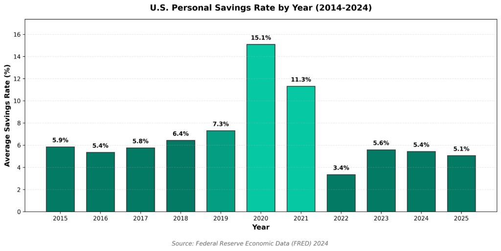 annual-savings-rate