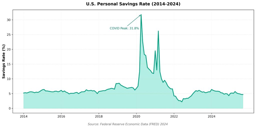 personal-savings-rate-trend