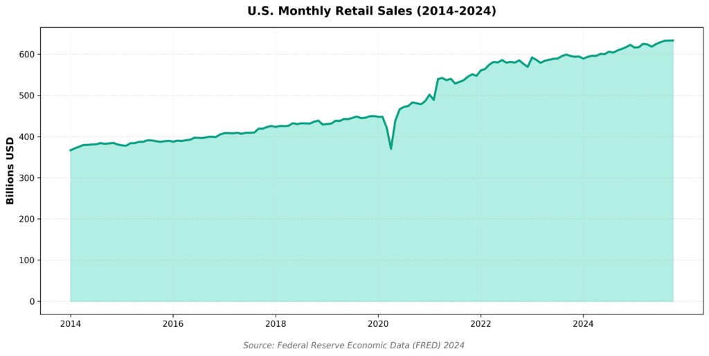 retail-sales-trend